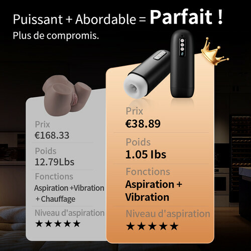 Sophia – Aspiration Puissante Meilleur Rapport Qualité-Prix Dimensionnement Cristal Clair Masturbateur Masculin Aut