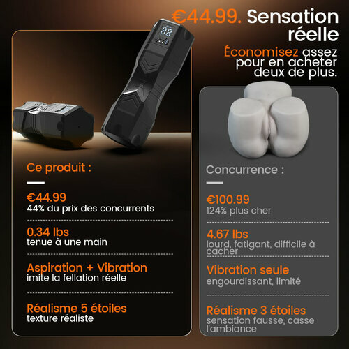 Captain Titan - 6,5 Pouces Canal Massif Réaliste Poignée Ergonomique Meilleur Rapport Qualité-Prix Stroker Pipe