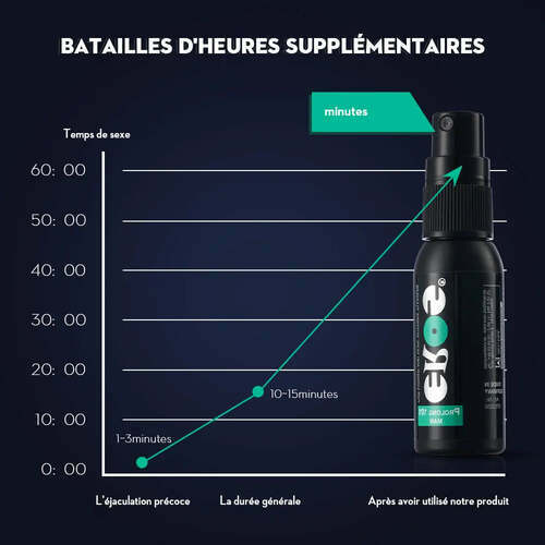 Spray retardateur pour homme, action longue durée, 30 ml - photo 4